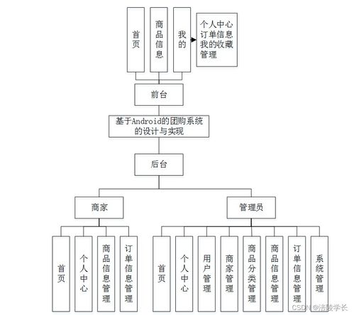 ssm基于android的團(tuán)購系統(tǒng)的設(shè)計(jì)與實(shí)現(xiàn)sr13h應(yīng)對(duì)計(jì)算機(jī)畢業(yè)設(shè)計(jì)困難的解決方案