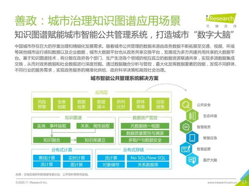 知識圖譜賦能新基建 2020年中國人工智能基礎軟件開發的戰略機遇