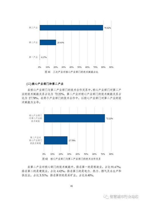 中國新一代人工智能科技產業發展報告（2021） 人工智能基礎軟件開發的機遇與挑戰