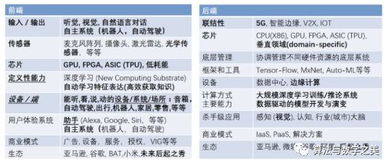 人工智能時代的技術重構 芯片與底層軟件的革新之路
