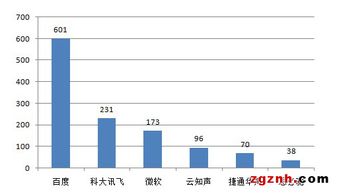 引領人工智能創新發展 中關村軟件園在基礎軟件開發領域的看點與實力